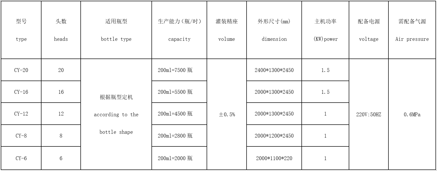 DGP-CY-12 全自动常压灌装机.jpg