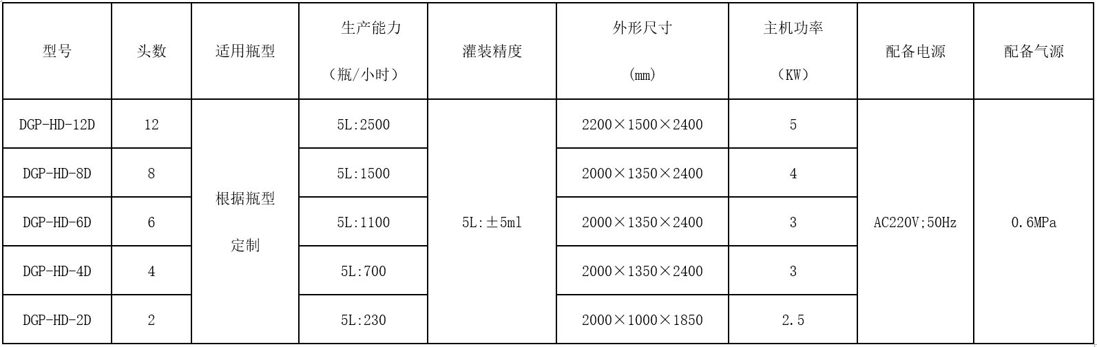 DGP-HS-6D全自动活塞式灌装机.jpg